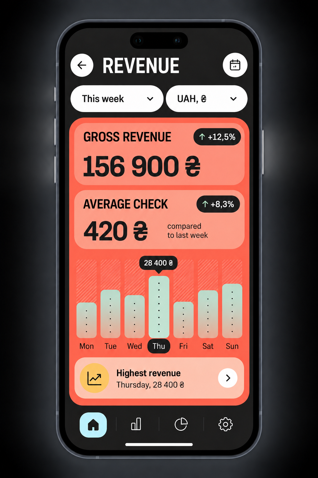 Application screen with revenue analytics and a chart