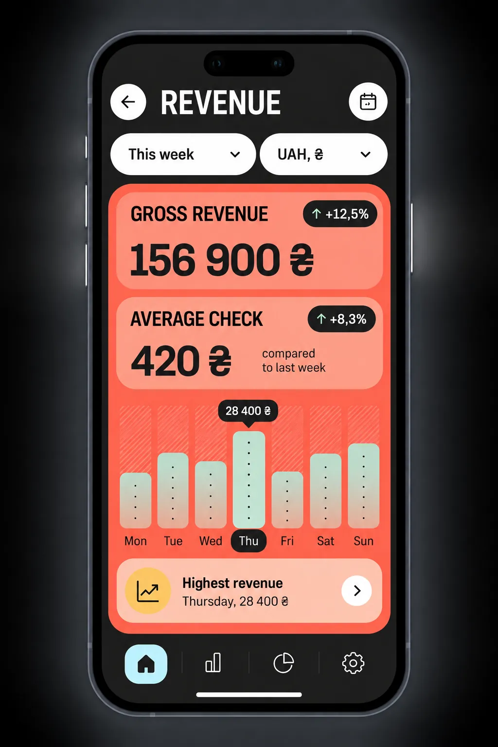 Application screen with revenue analytics and a chart