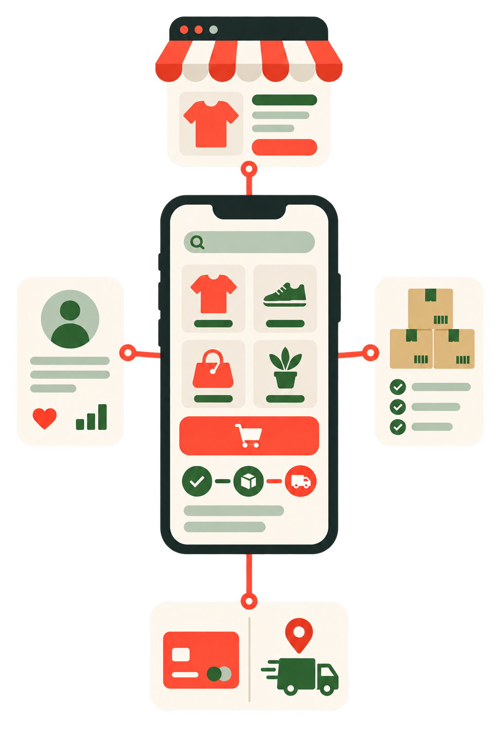 Mobile online shop connected to a website, CRM, and ERP system
