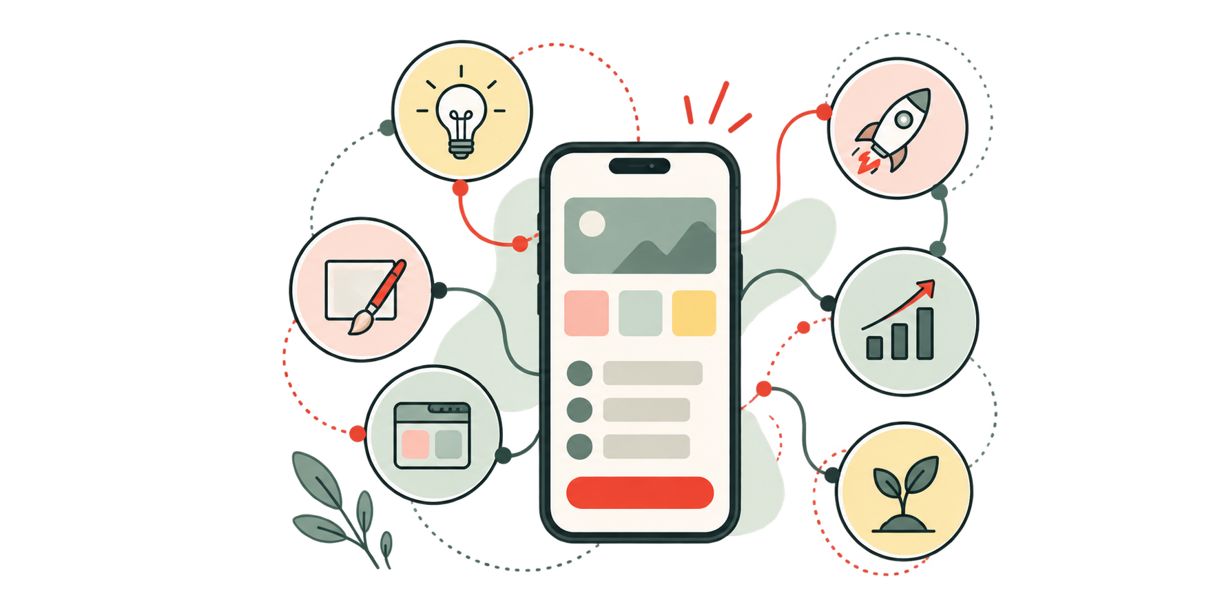 Composition of smartphones and mobile product interfaces